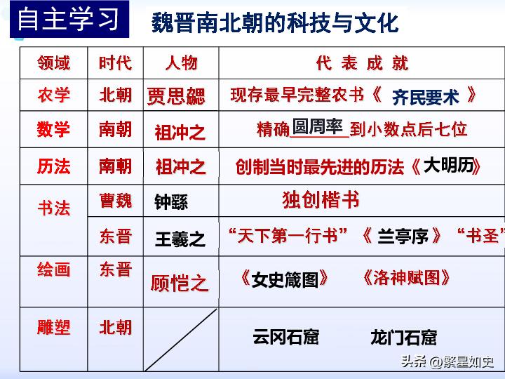 中华上下五千年朝代历史解说,中华五千年历史书翻开的每一页