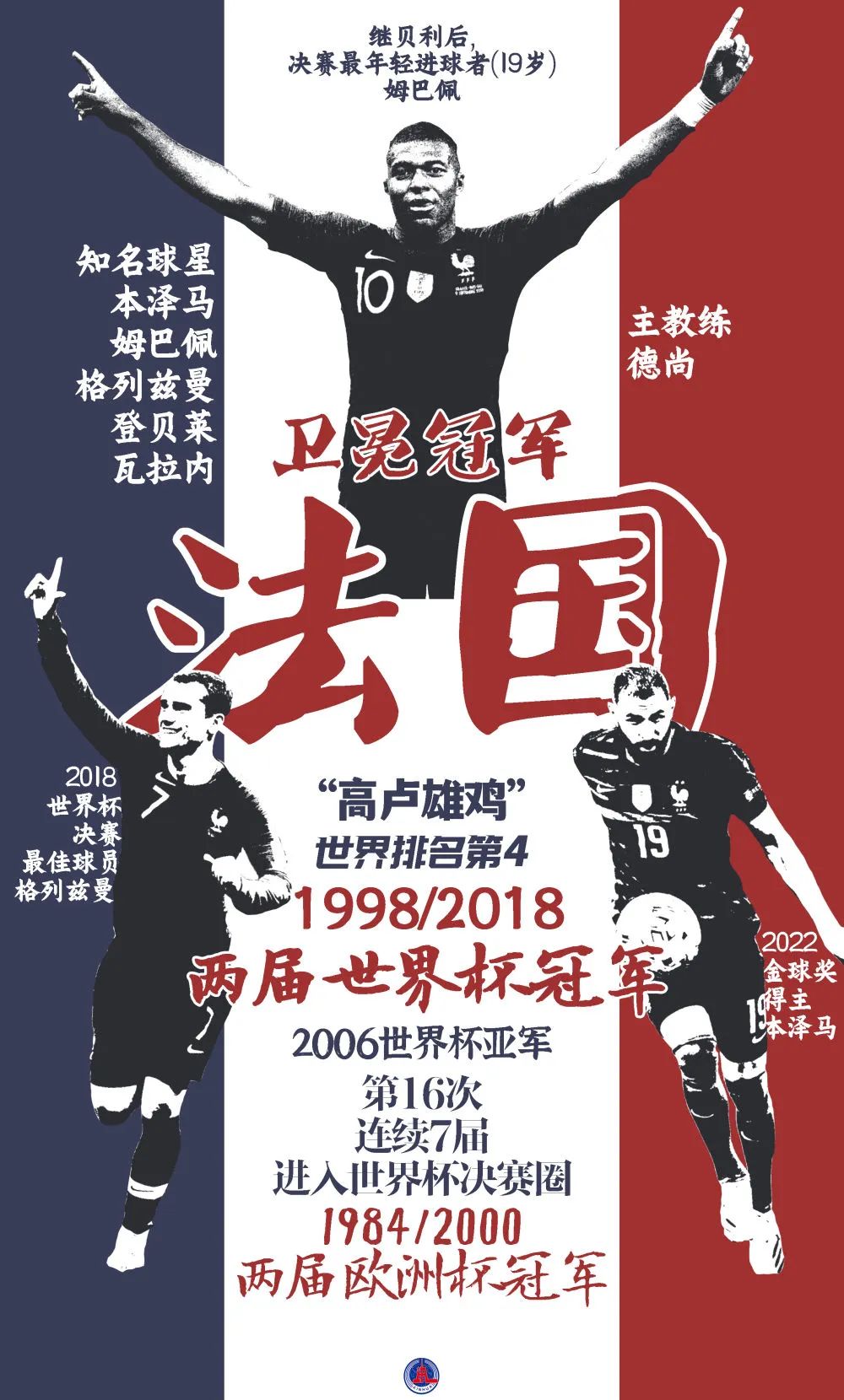 2022世界杯32强人物海报,2022世界杯宣传海报