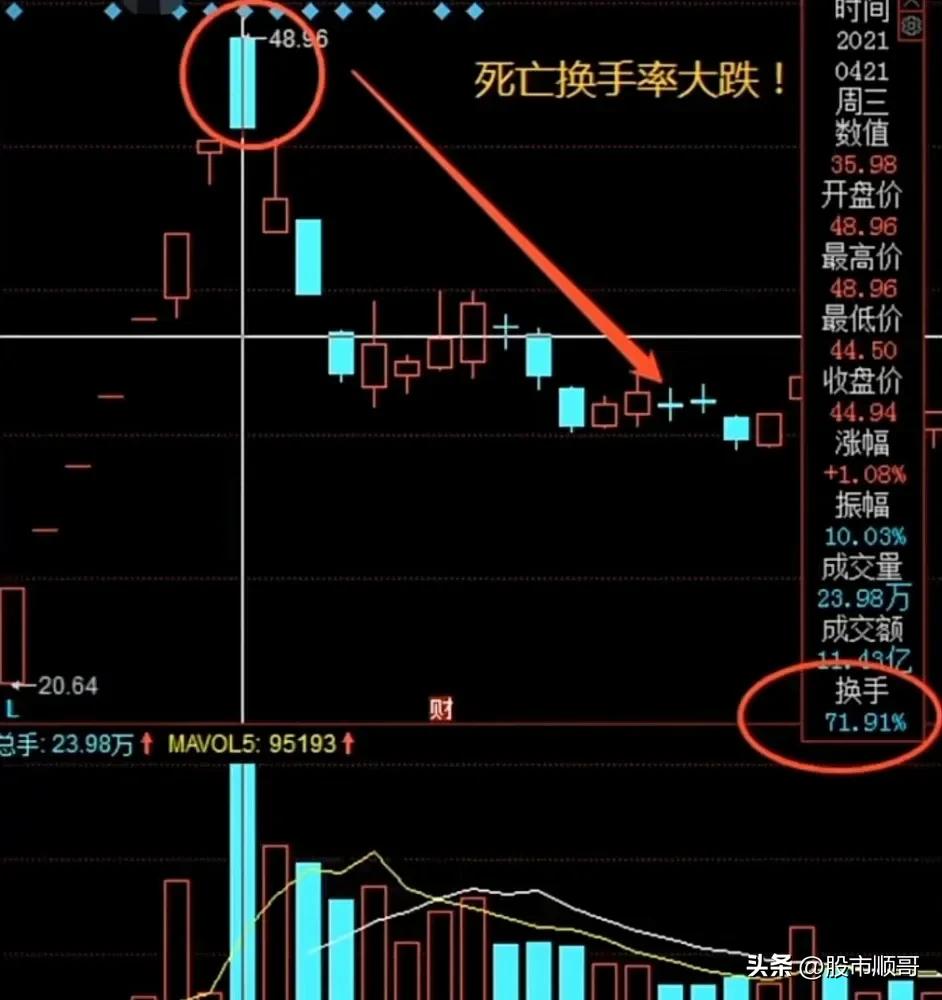 学习股票量化要学什么,学习股票教学视频
