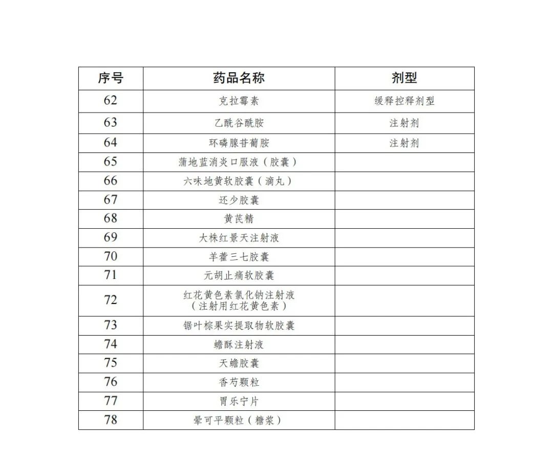 大批药品面临踢出医保目录,大批药品被调出医保是真的吗