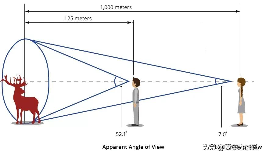 新手开车上路跑不直怎么办,方向盘偏离正常位置之调整方法