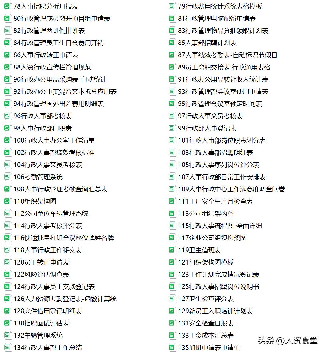2023人事工作计划表格模板excel,行政人事资料表格大全