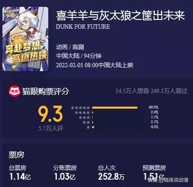 喜羊羊是如何走向国产动漫的舞台,国产动画三巨头喜羊羊发展史