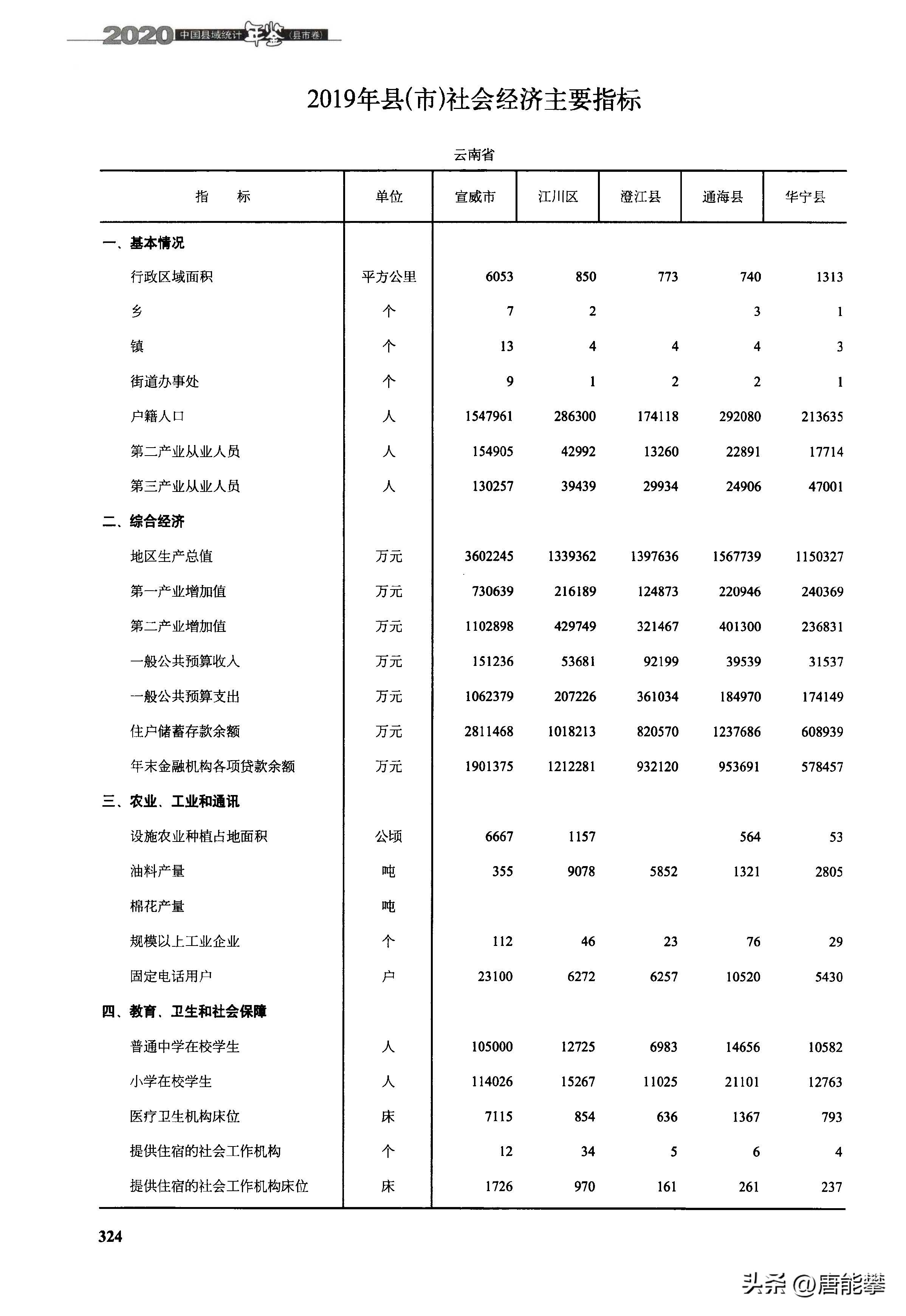 玉溪市新平县怎么样,云南玉溪易门今天新闻
