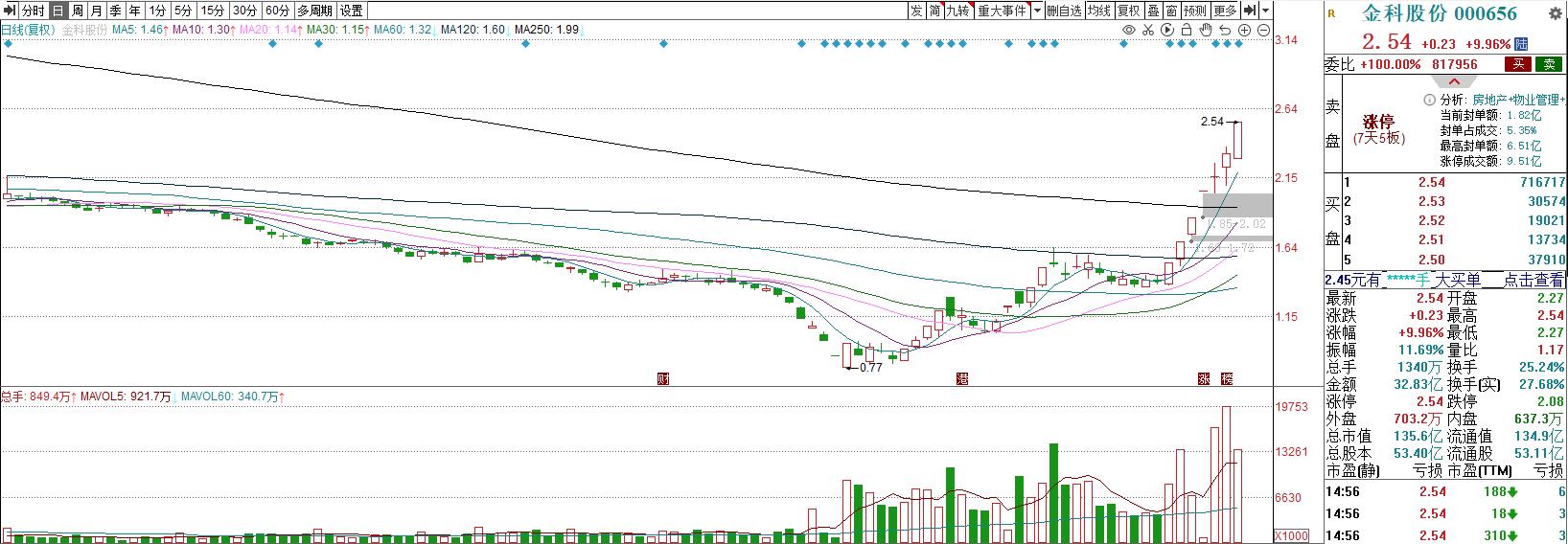 股红早盘内参,2023年12月22日股票内参