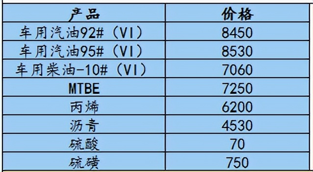 油品信息平台,油品批发价格查询公众号哪个好
