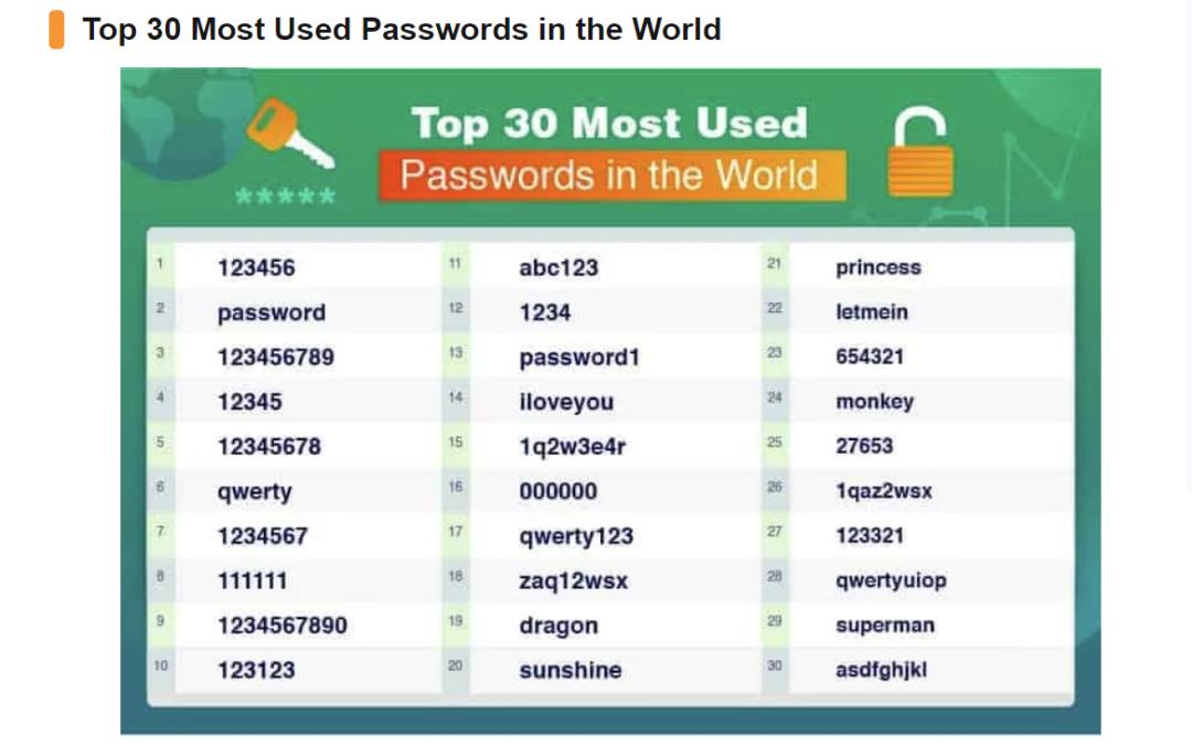 世上安全系数最高的密码,全球10万个常见密码
