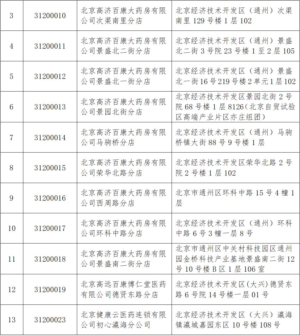 异地参保人员注意了!经开区17家定点零售药店医保异地直接结算→