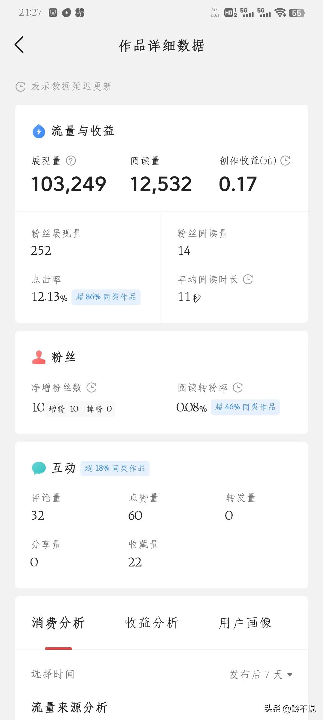 自媒体创作第八天收益多少,头条自媒体创作者怎么赚钱