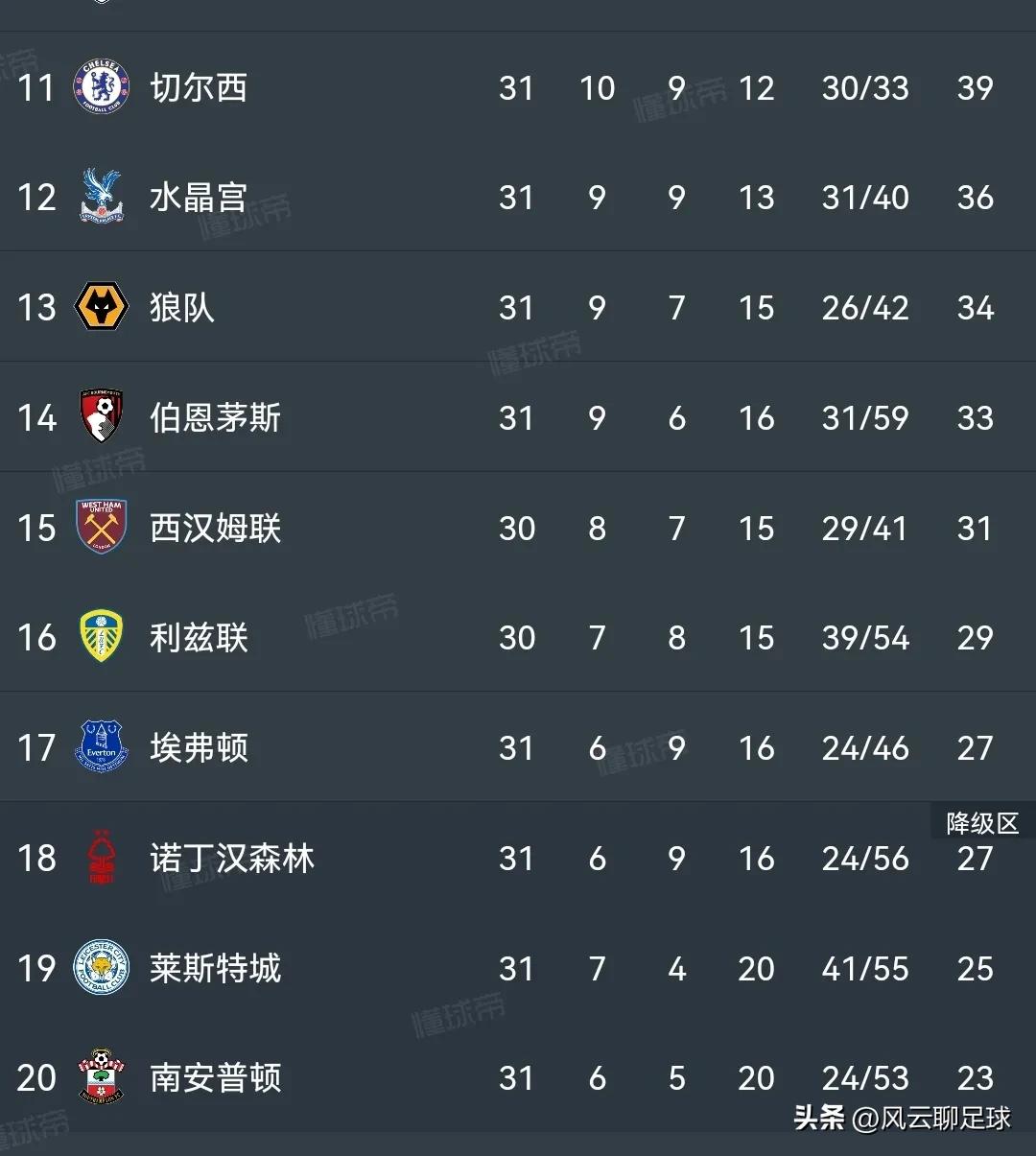 萨卡当选阿森纳VS曼联全场最佳,英超最新积分榜曼城输了哪三场