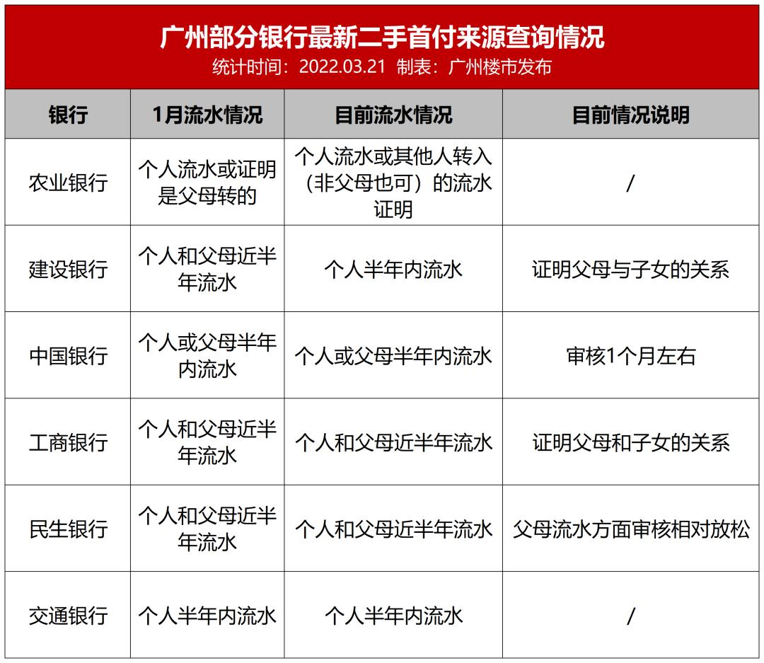 广州楼市新贷款政策,广州楼市新政贷款