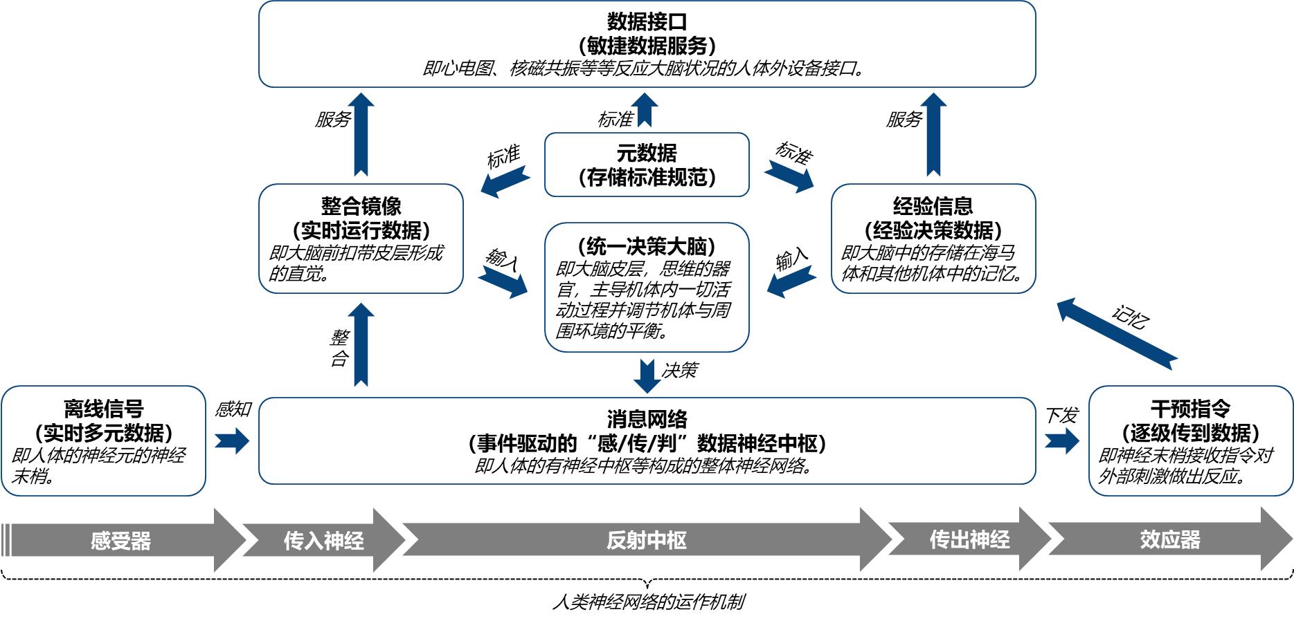 航司机场空管分别干嘛的,机场航站区运行控制