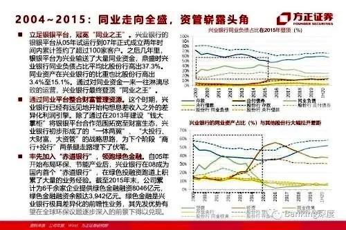 兴业银行在股份制银行排名,兴业银行现状分析
