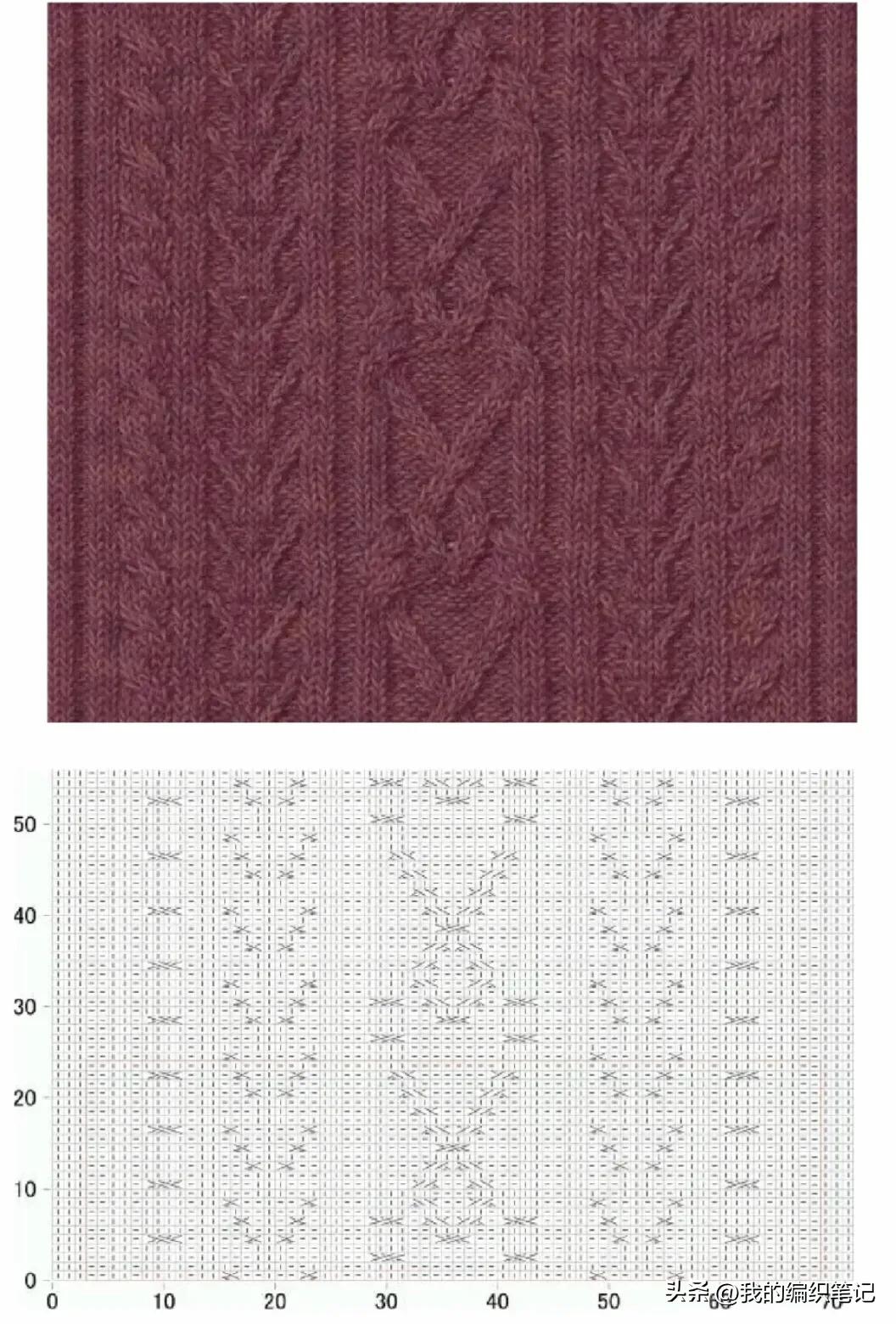 非常实用的棒针编织花样图解图片,编织棒针花样全教程