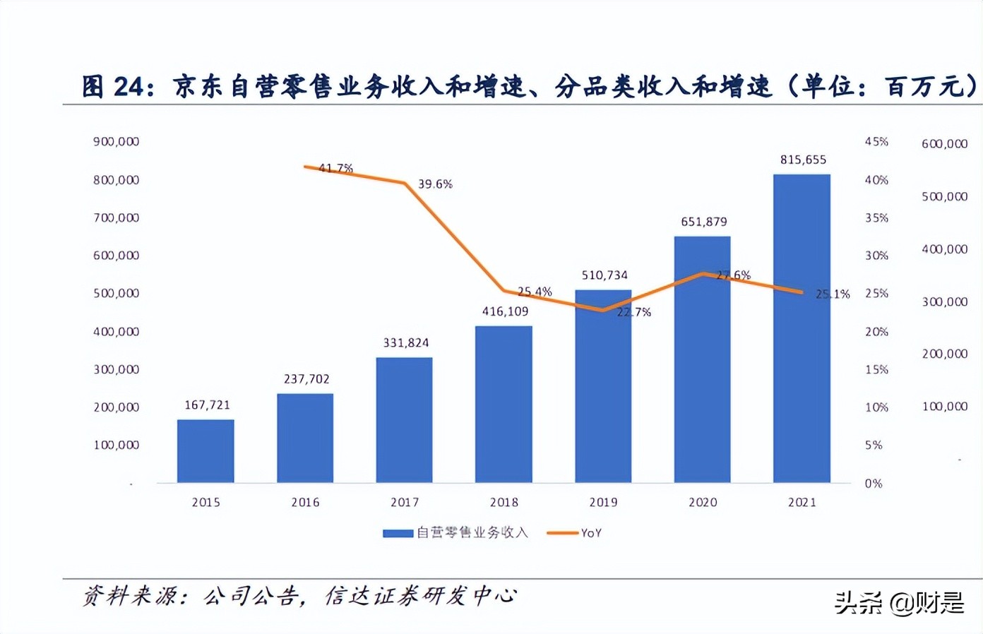浜笢浼佷笟鐮旂┒鎶ュ憡,浜笢鐢板繉璧涢┈