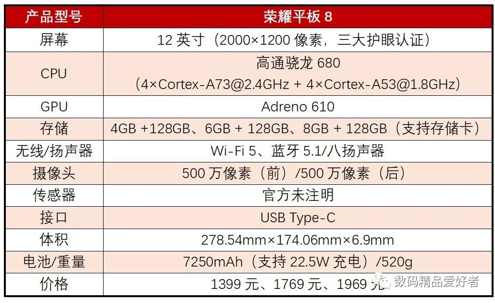 最低899元最贵7199元！一文读懂2022年上市的13款国产安卓平板