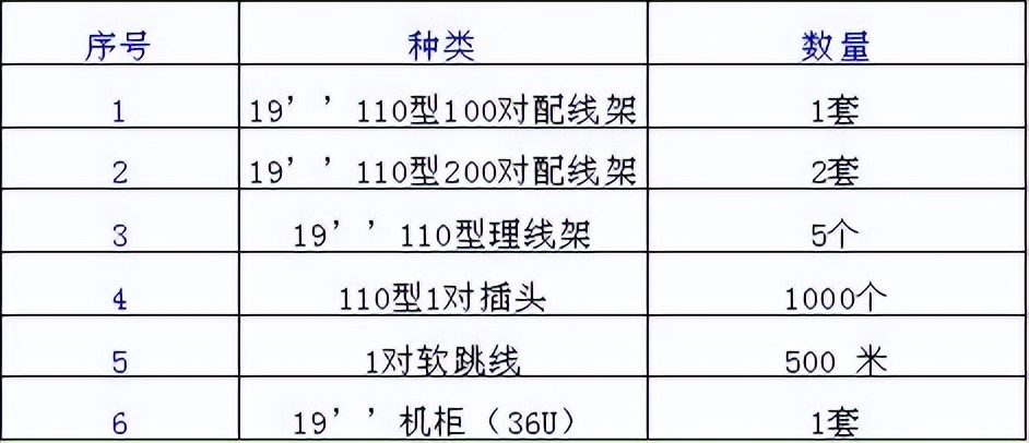 浦东新区办公楼弱电综合布线工程,荥阳办公楼弱电网络综合布线工程