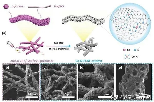 纤维和结晶纳米纤维素对醋酸纤维素膜的增强作用