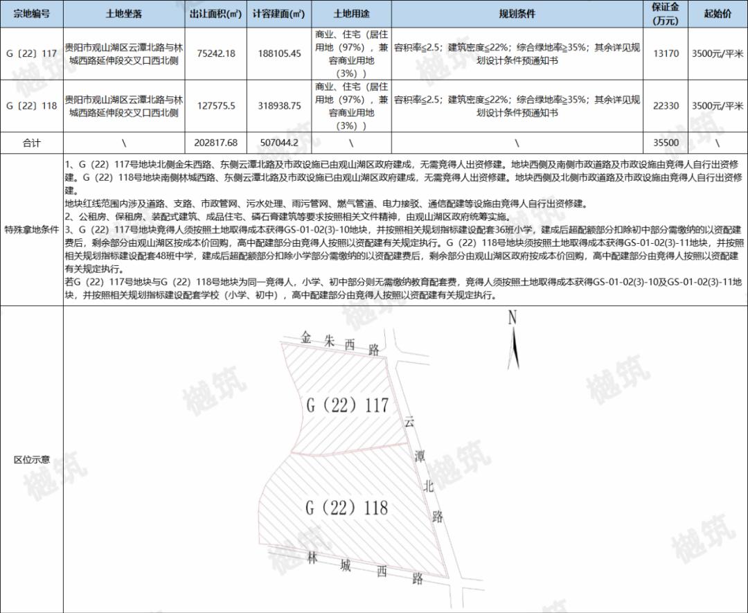 贵阳市挂牌16宗地块,贵阳四宗商住地挂牌出让面积