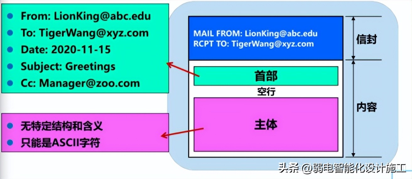 网络基础必背知识,计算机网络技术02141知识点总结