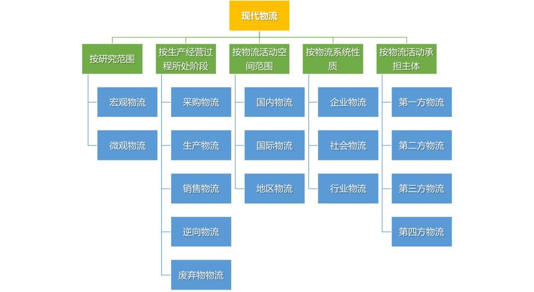 物流的基础知识大全,跨境电商物流基础知识大全