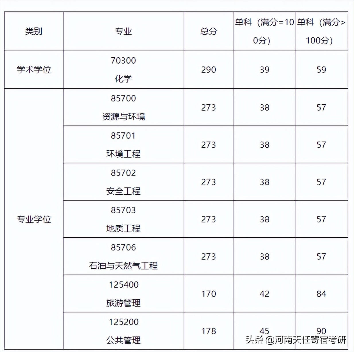 重庆科技学院2023考研率,重庆科技学院考研容易吗