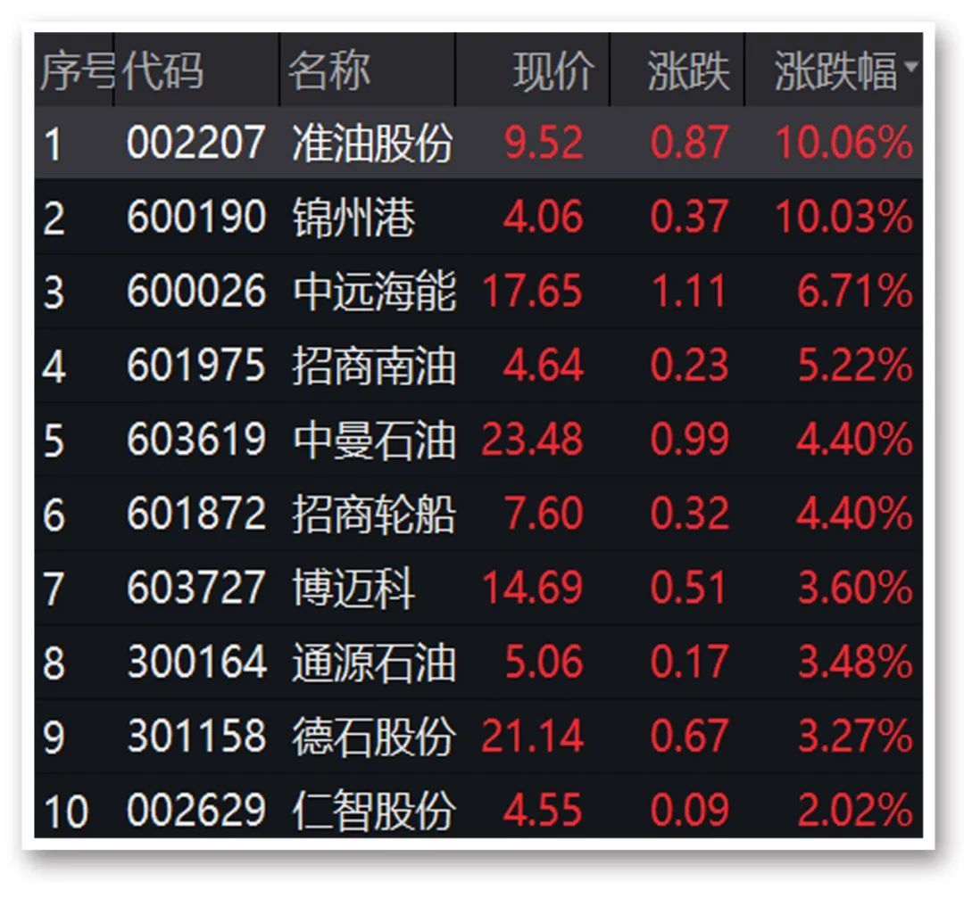 央媒点名600759:这样的段子不好笑!A股又上热搜,宁王重挫近5%