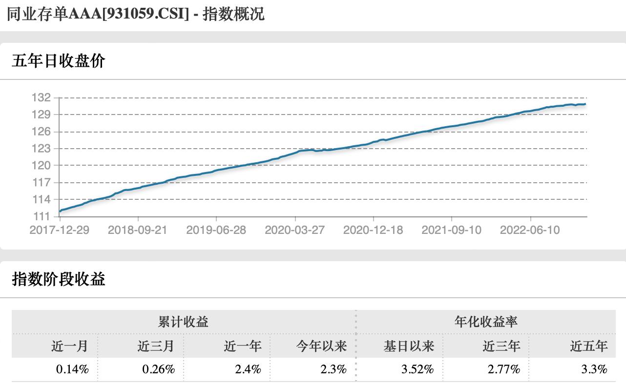 银行销售理财产品风险防范,银行理财产品误区及防范