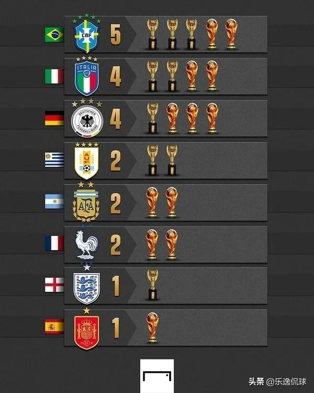 世界杯伪球迷必备知识是什么,世界杯球迷伪知识