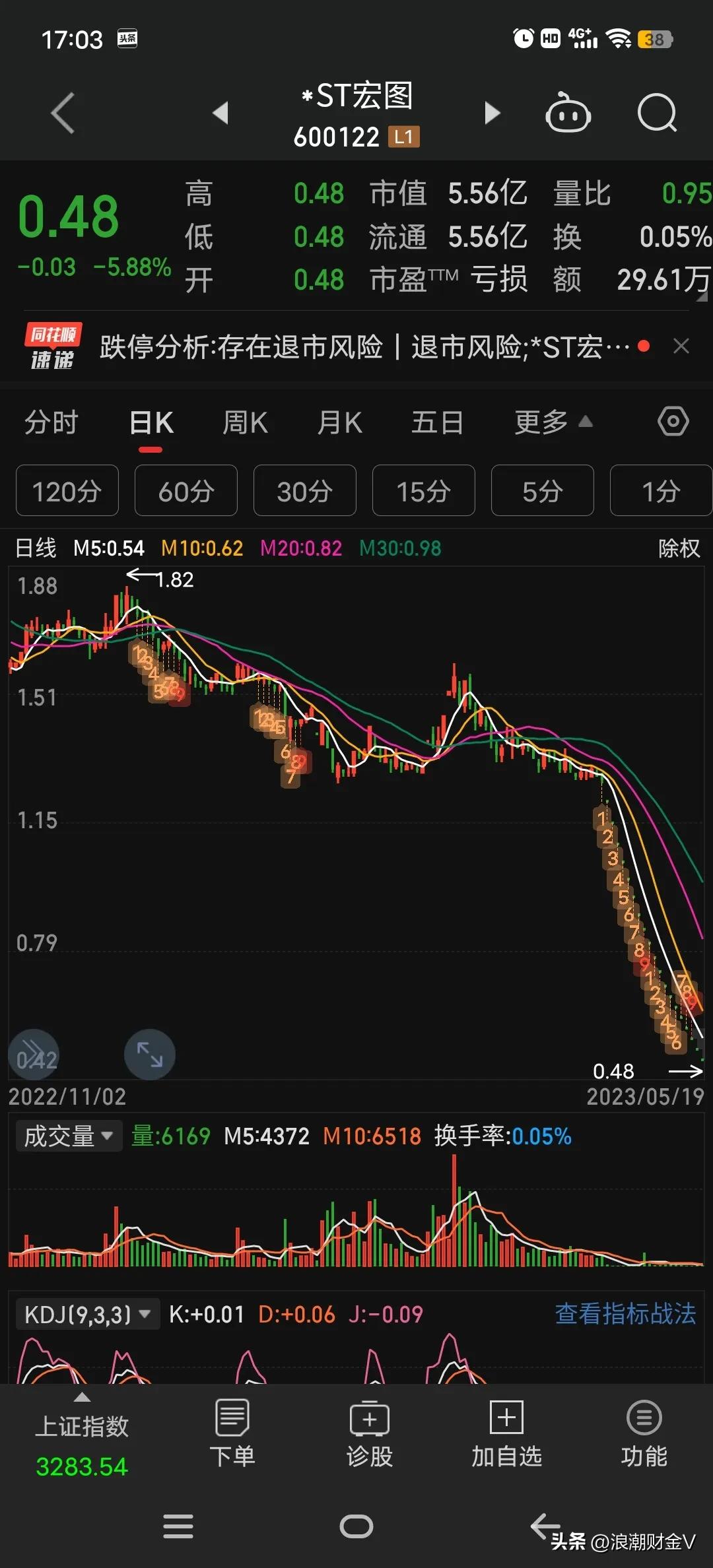 高位连续跌停出货,连续跌停自救