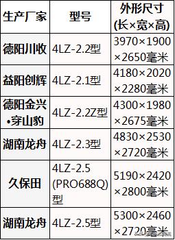 水稻收割机视频和介绍,大型水稻收割机的技术参数
