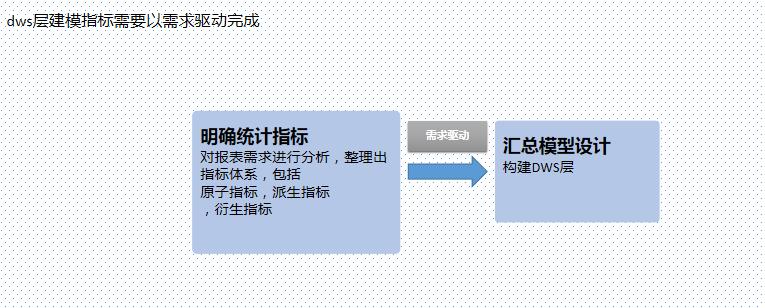 数仓建模维度如何理解,数仓建模的五种基本方法