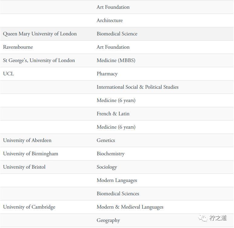 牛津中学条件,牛津学校怎么招生