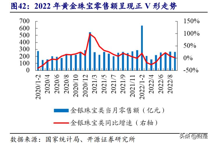 消费行业迎来持续性复苏机遇,消费复苏受益龙头股