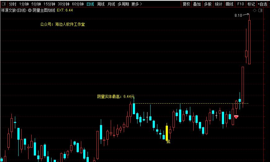 突破试盘线主图选股源码,突破小阴小阳横盘选股指标公式