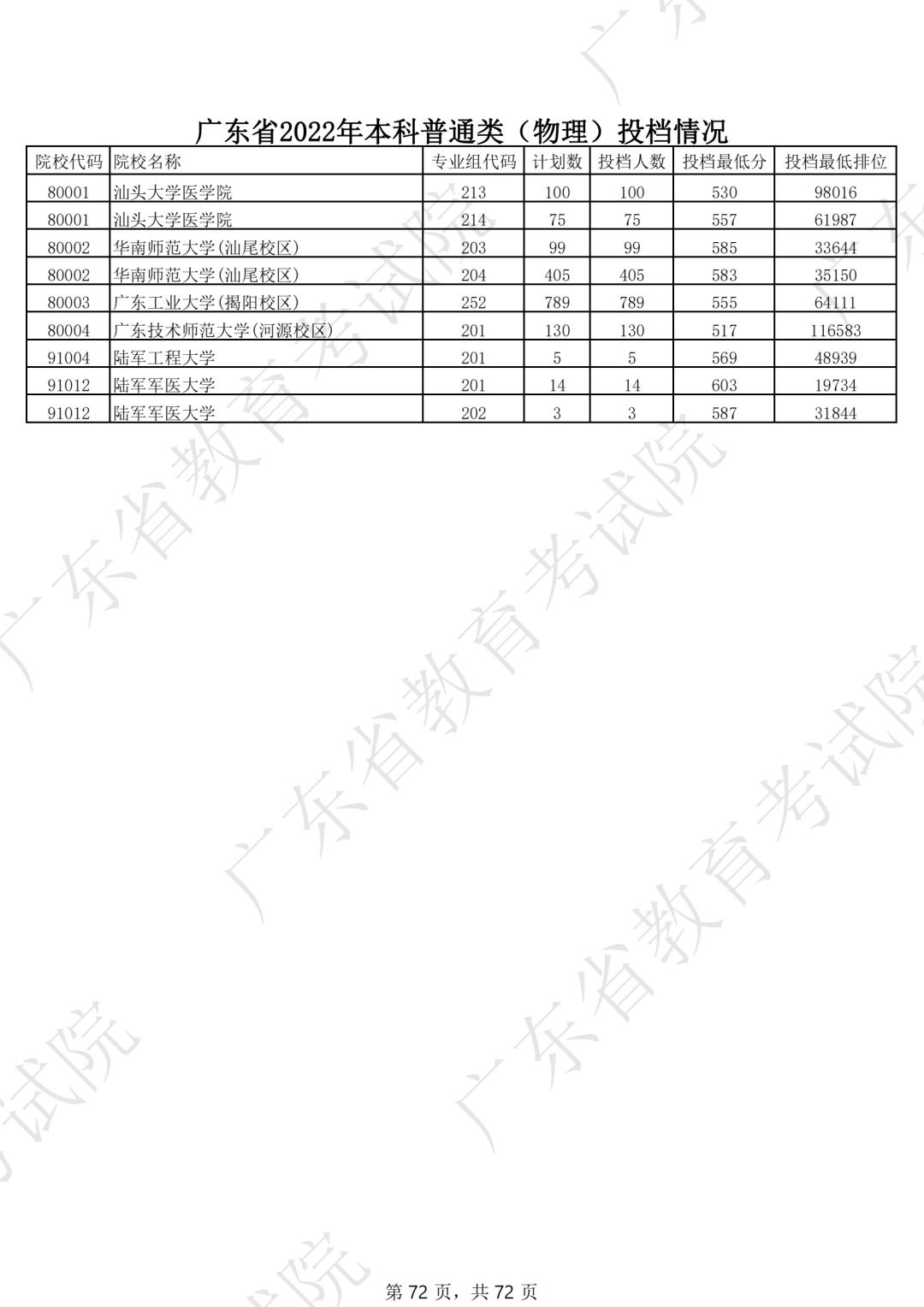 2019年各省一本分数线湖南,各省一本录取分数线2020