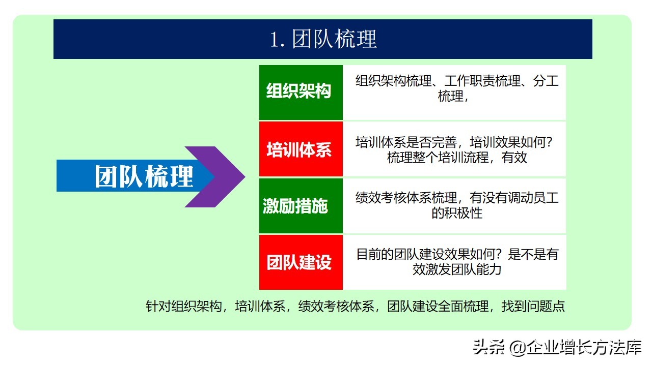 如何打造高效销售团队ppt,销售技巧营销思维ppt