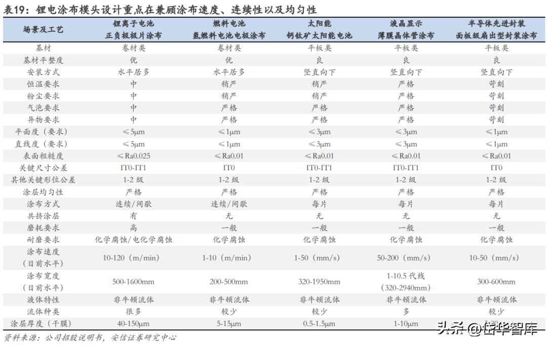 曼恩斯特一套涂布模具多少钱,曼特斯涂布模头
