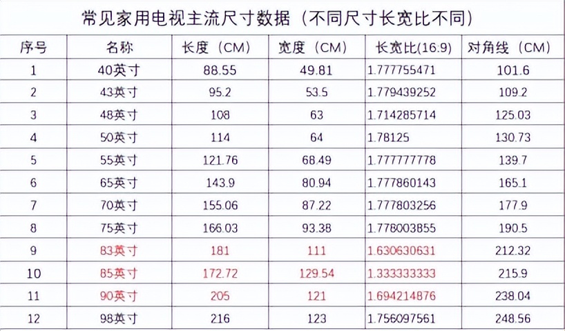 说说用着“上头”的3款品质家电，没有品牌溢价，款款耐用不踩雷