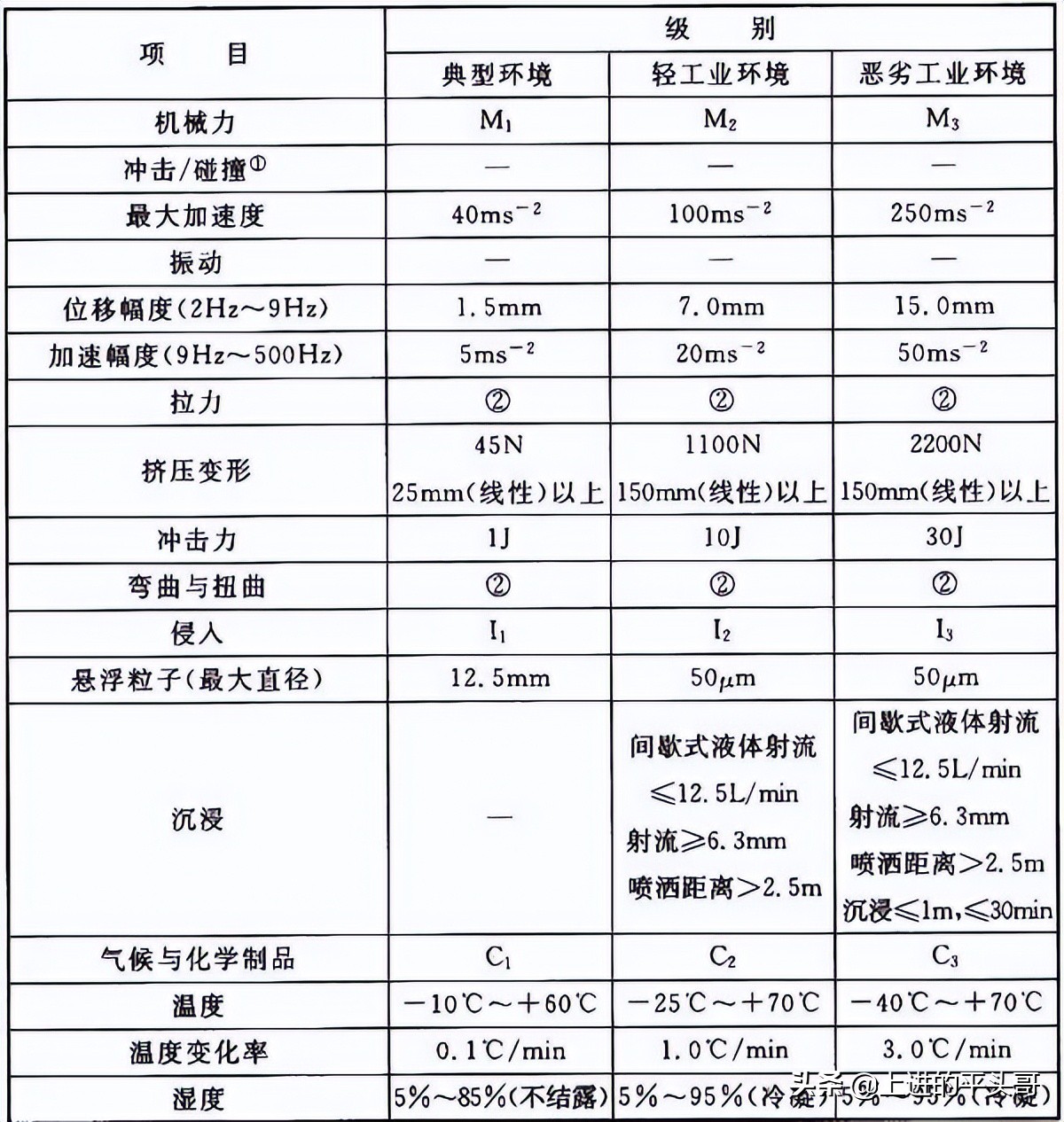 综合布线验收规范gb50312-2016,gb50311综合布线工程规范