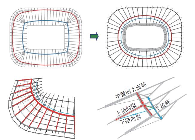 专业足球场屋盖钢结构施工,上海足球场弹性地面施工工艺