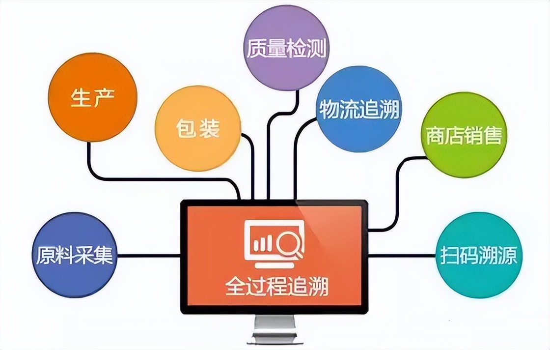 广州白酒一物一码开发,酒企一物一码