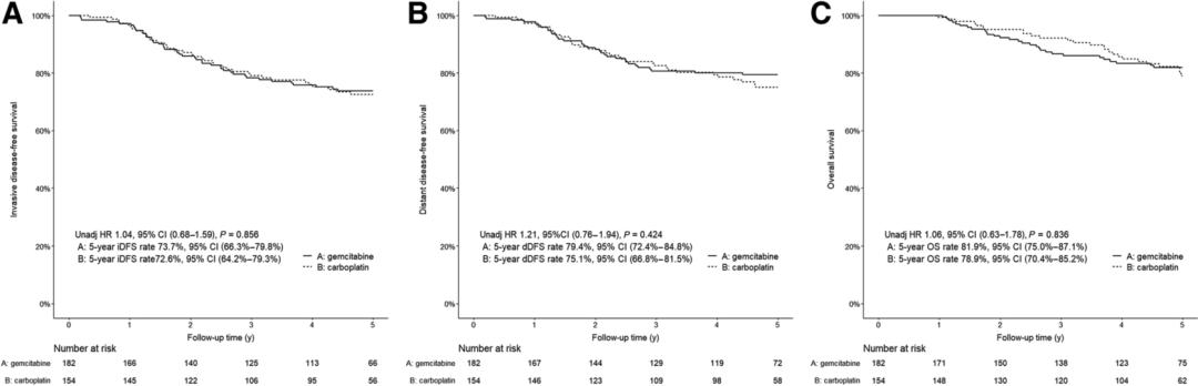 白蛋白紫杉醇联合卡铂化疗,紫杉醇加卡铂治疗三阴晚期乳腺癌