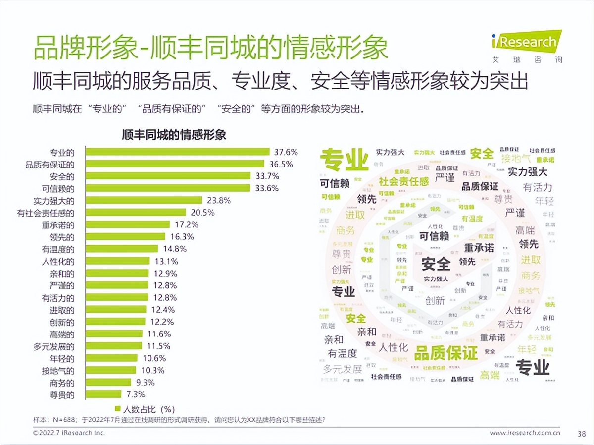 顺丰同城配送的运营模式图,顺丰同城配送的商业模式