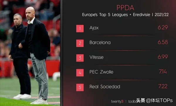 足球全部战术阵型和分析,足球战术的发展趋势