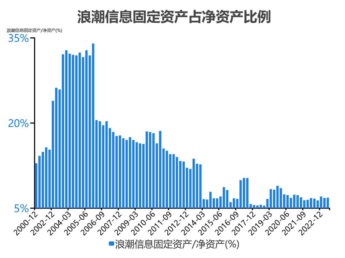 浪潮信息股票分析300017,5分钟看懂浪潮股票
