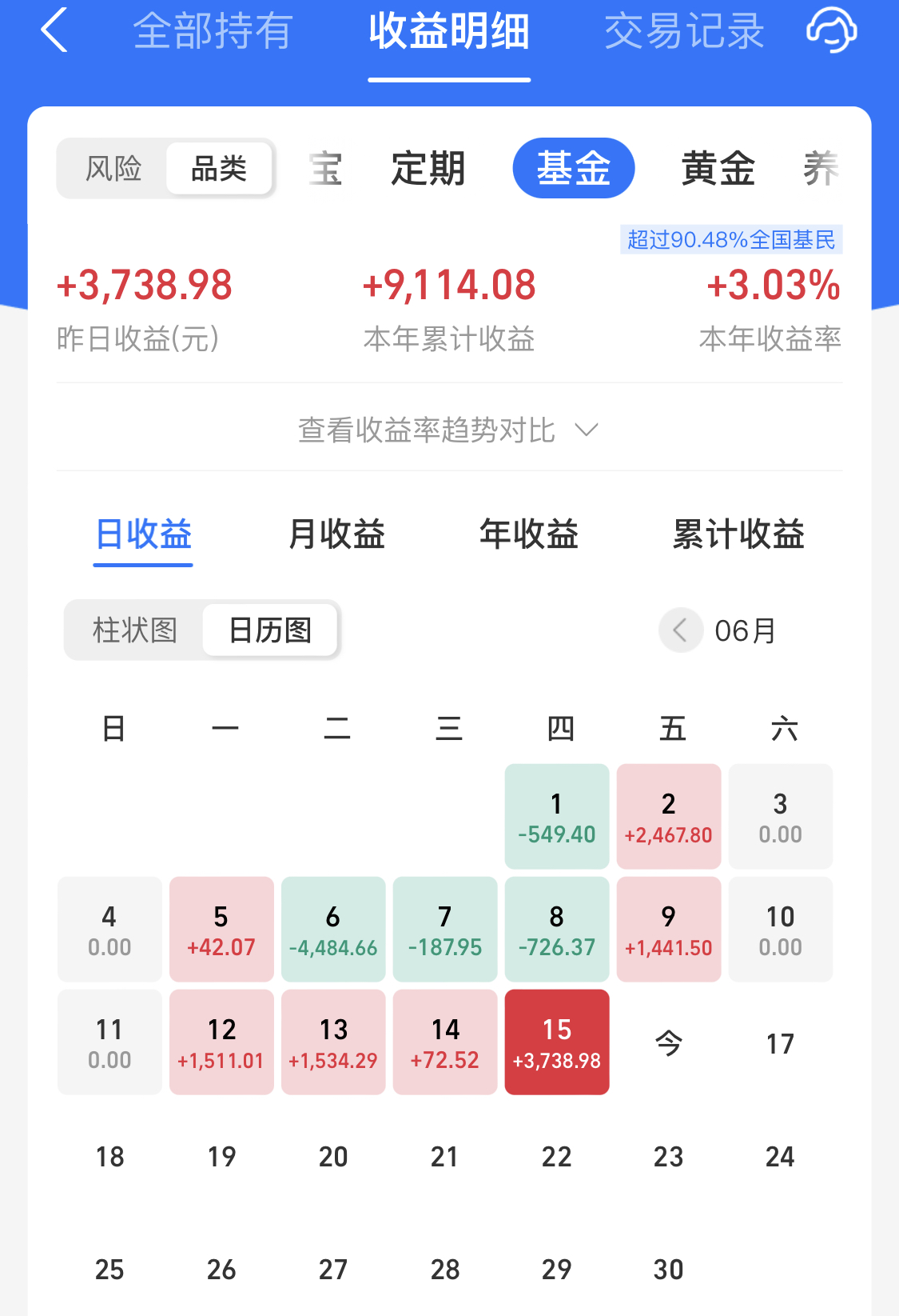 6月股市利好消息,多重利好对股市的影响