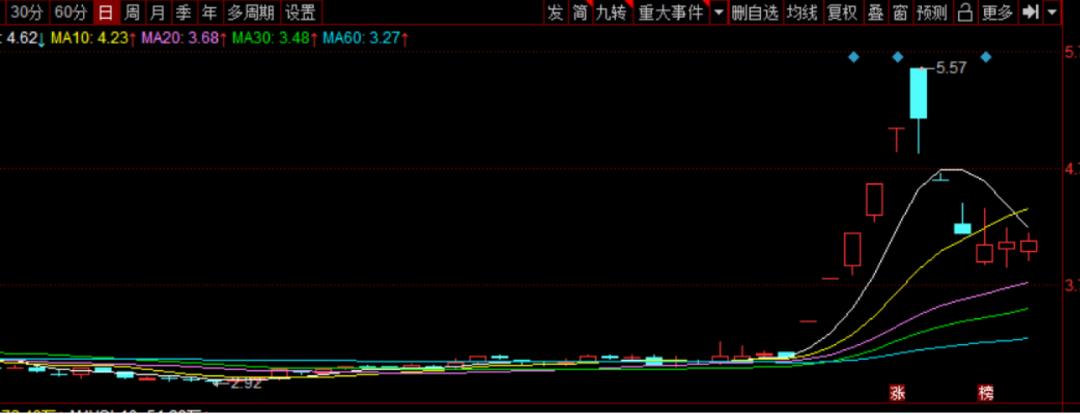 新官上任三把火没烧好怎么办,新官上任三把火没想到这么嚣张