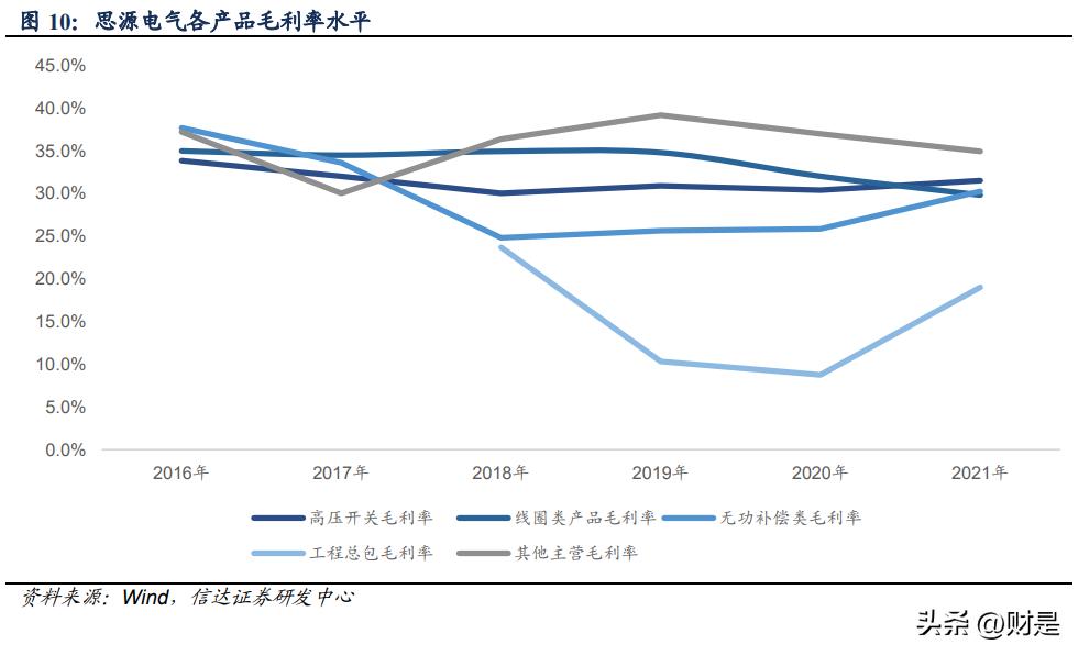 思源电气基本面,思源电气发布预增公告