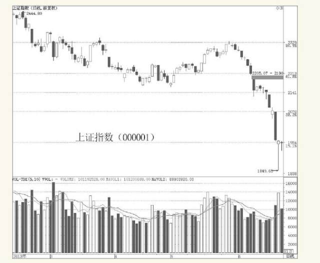 股票多空博弈指标,股票多头和空头的博弈
